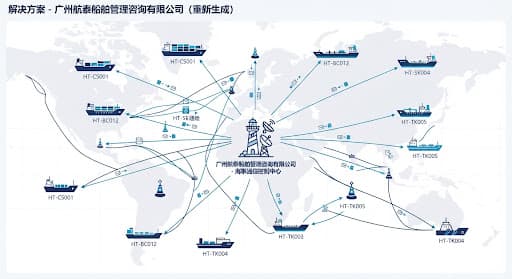 重点船舶与海事点验中心之间形成通信网络